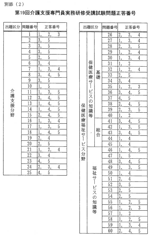解答