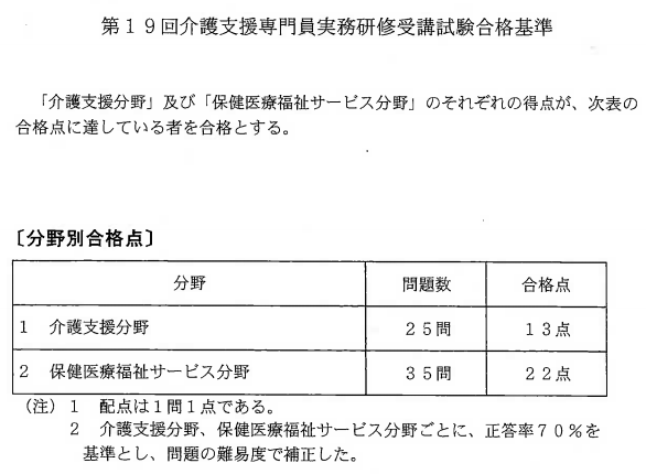 合格基準点